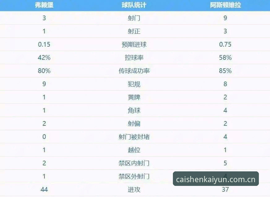 埃梅里第5冠深度评测：欧联杯决赛维拉3-0弗赖堡，三十年冠军荒终结全记录
